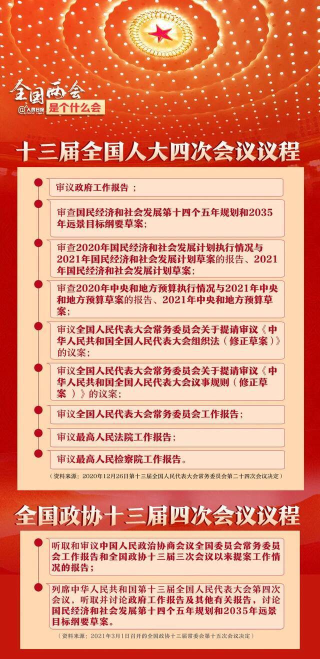 聚焦两会全国两会是个什么会？请收好这份知识贴！