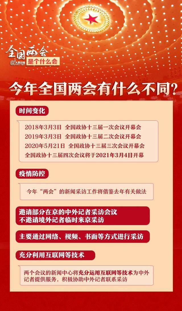 聚焦两会全国两会是个什么会？请收好这份知识贴！