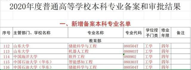 济南大学新增三个本科专业