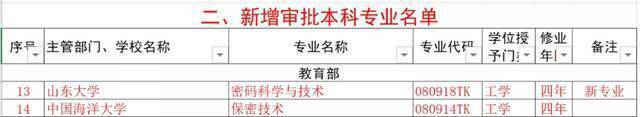 济南大学新增三个本科专业