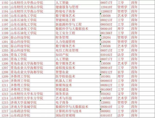 济南大学新增三个本科专业