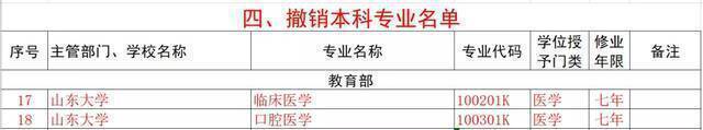 济南大学新增三个本科专业