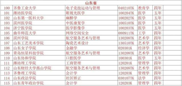 济南大学新增三个本科专业