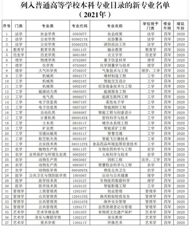 济南大学新增三个本科专业