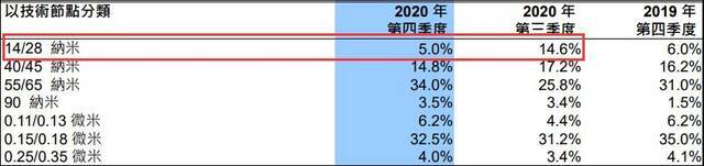 2020年四季度财报截图