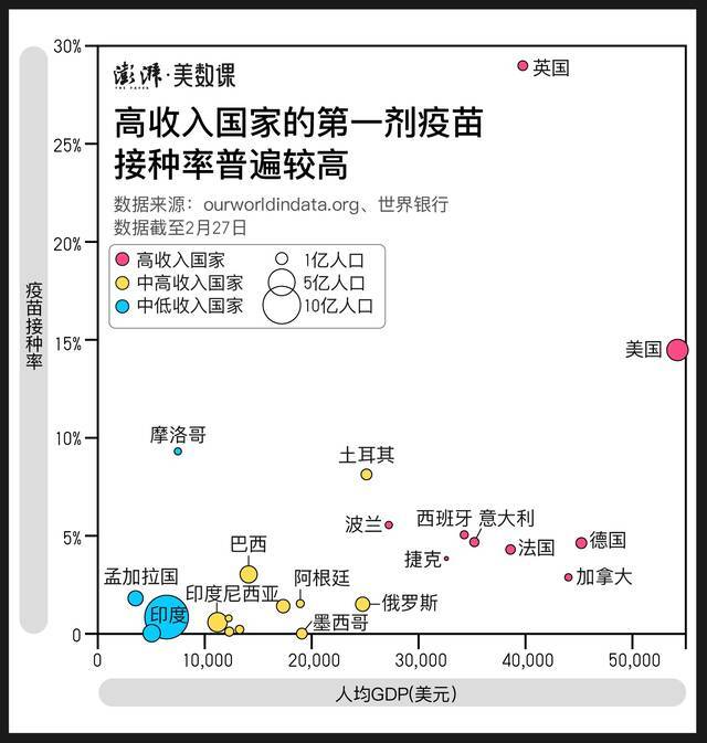 全球2.4亿剂新冠疫苗都打在了哪里