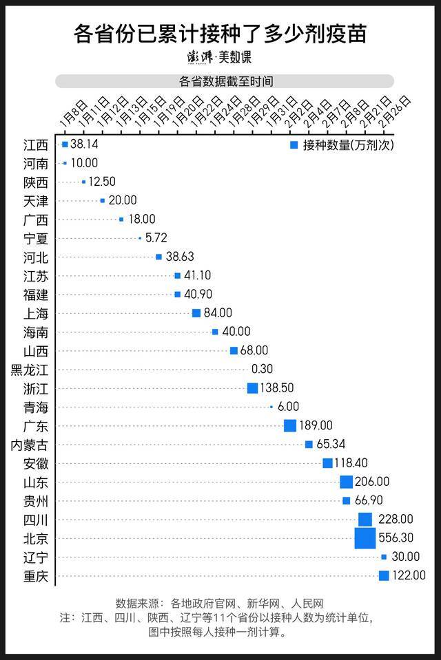 全球2.4亿剂新冠疫苗都打在了哪里