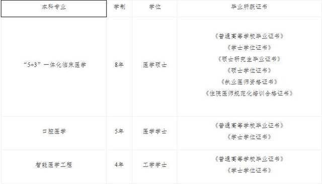 临床医学专业被撤销？南开大学辟谣