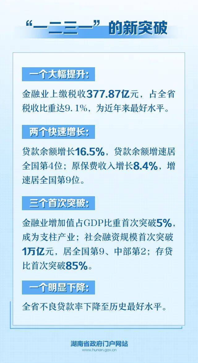 金融如何服务好“三高四新”战略？省长召开的这场座谈会放大招！