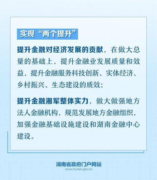 金融如何服务好“三高四新”战略？省长召开的这场座谈会放大招！