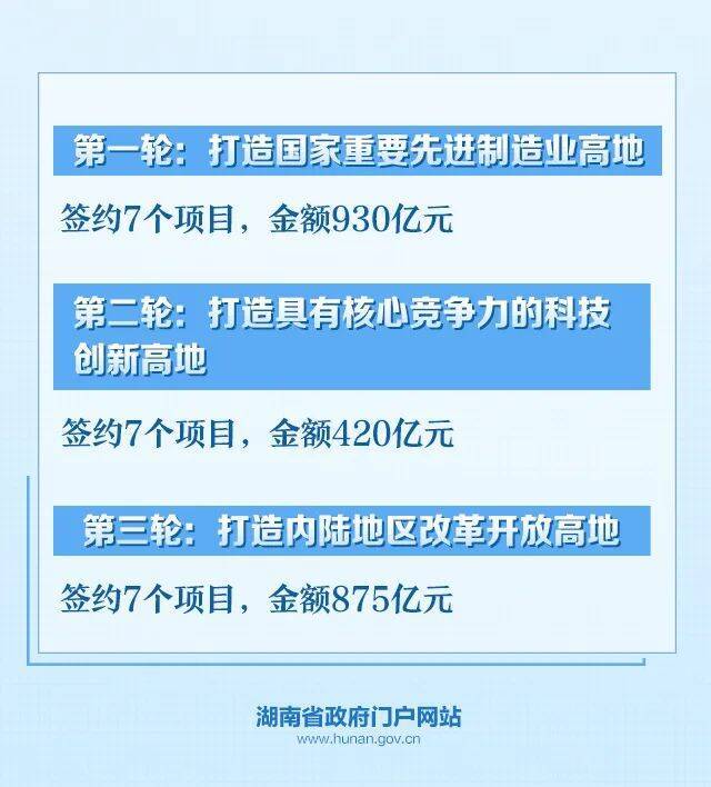 金融如何服务好“三高四新”战略？省长召开的这场座谈会放大招！