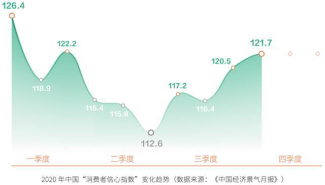 研究报告：“绿色复苏”“低碳经济”将成后疫情时代主题之一