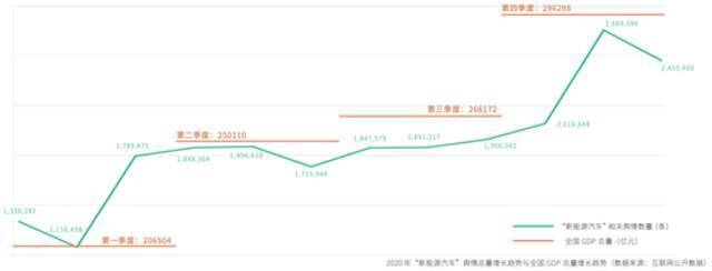 研究报告：“绿色复苏”“低碳经济”将成后疫情时代主题之一