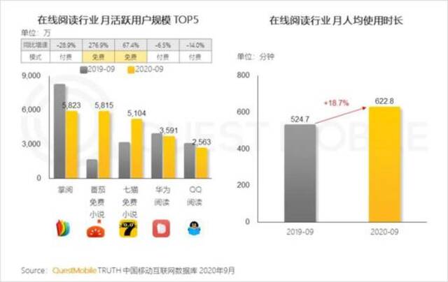 网文江湖：一部小说卖4000万，版权成新摇钱树