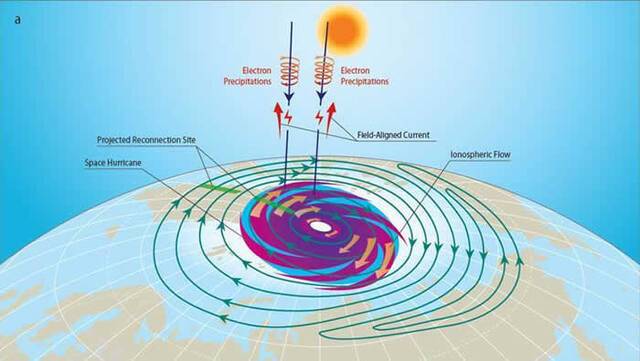 科学家在北极上空电离层中首次发现等离子体“太空飓风”的证据