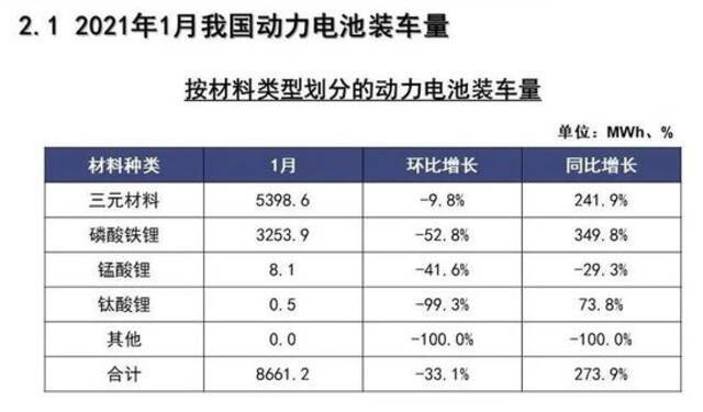 来源：中国汽车动力电池产业创新联盟