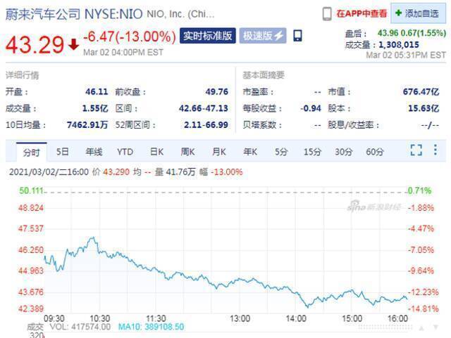 新能源汽车股周二集体下跌 蔚来大跌13% 小鹏汽车跌超11%