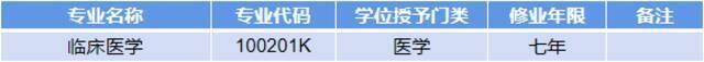 权威解答  广西医科大学新增3个本科专业，撤销临床医学七年制专业