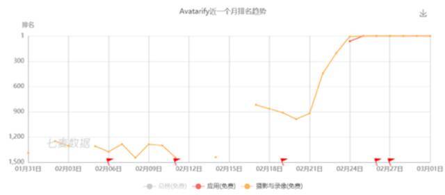 从爆红到凉凉 “蚂蚁呀嘿”只用了7天 