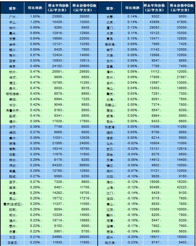 住建部重磅发声楼市调控！上海紧急加码，深圳东莞杭州已出手