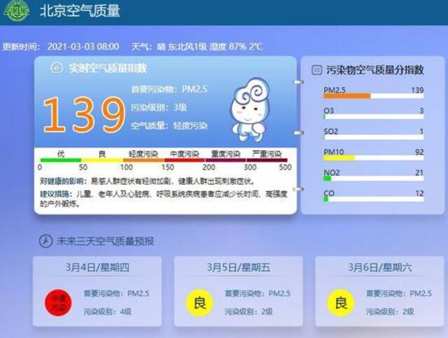 注意防护！北京空气质量已达轻度污染