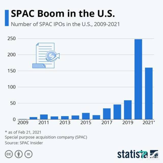 受疫情影响及资本推动 商业航天赛道进入SPAC上市潮
