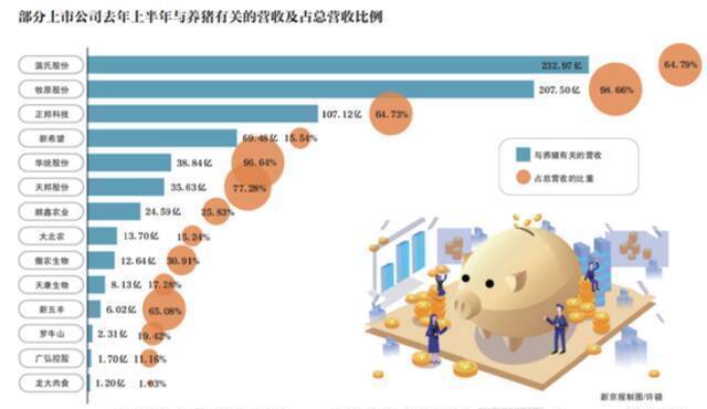 华为、阿里云等大厂“养猪”： 利润诱惑还是AI场景落地？