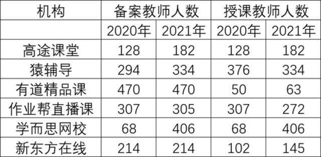 拔草：家长注意，高途课堂被指教师证造假