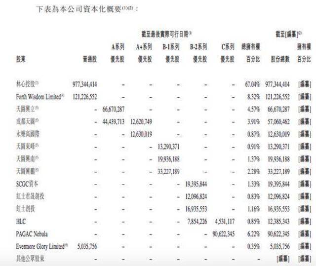 奈雪的茶连亏负债率超100%:陷同质化竞争 单店经营数据下滑