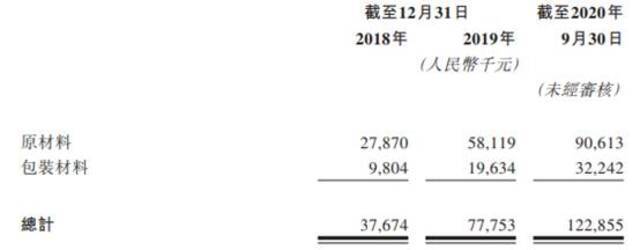 奈雪的茶连亏负债率超100%:陷同质化竞争 单店经营数据下滑