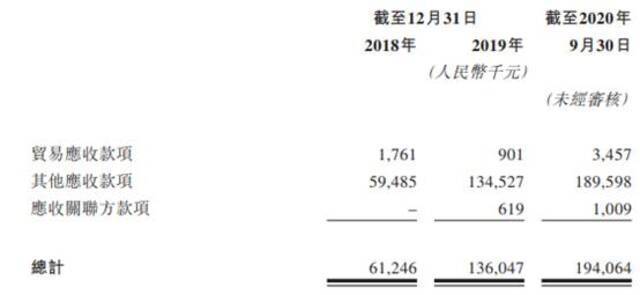 奈雪的茶连亏负债率超100%:陷同质化竞争 单店经营数据下滑