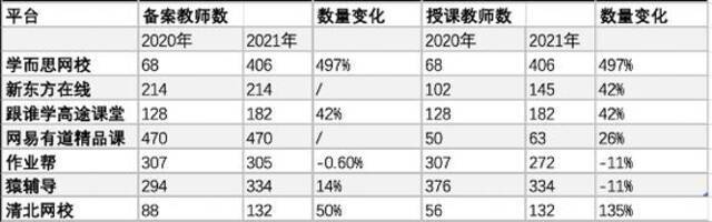 高途课堂回应教师证件造假：已全面公示教师资质