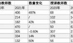 高途课堂回应教师证件造假：已全面公示教师资质