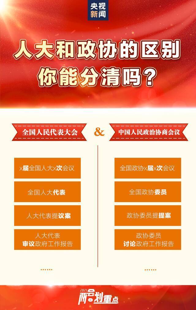 这就是两会！