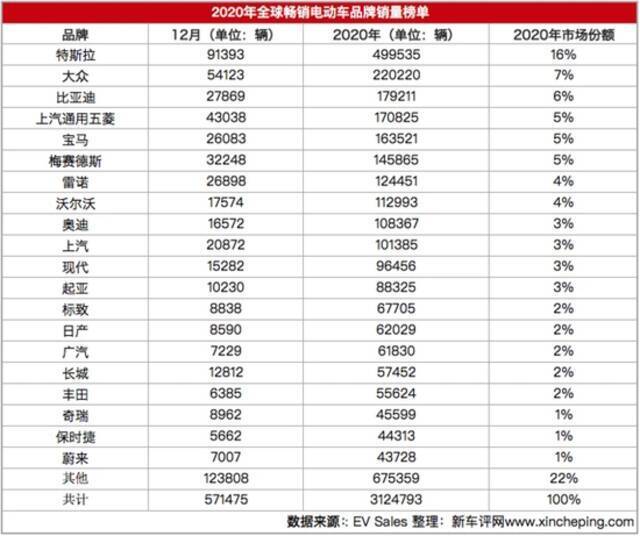 股价被比特币搅动、市值蒸发2000亿 特斯拉空头的春天已到来？