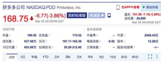 部分热门中概股美股盘前跌幅扩大 哔哩哔哩跌超5%