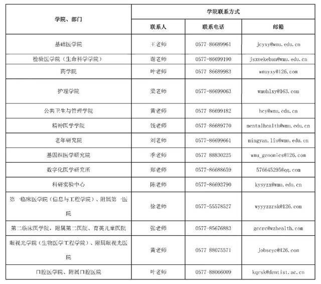 温州医科大学诚邀海外优秀人才申报国家自然科学基金优秀青年科学基金项目（海外）