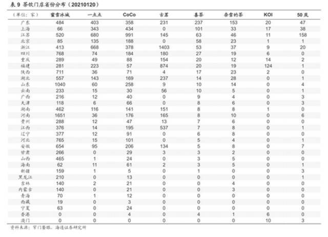 （图片来源：海通证券研究所）