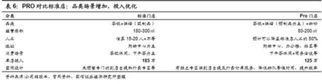 （图片来源：国信证券经济研究所）