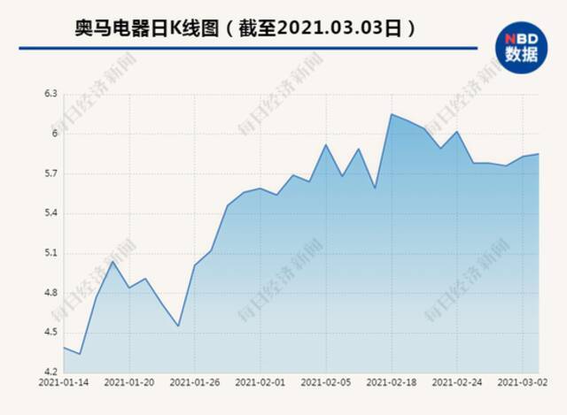 全国人大代表、TCL创始人李东生：新经济格局，全球化布局是企业应对挑战的可持续方式