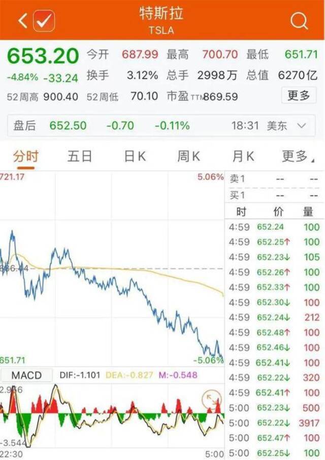 美债风暴再起！纳指下跌超2%，新能源汽车、芯片股全线下挫