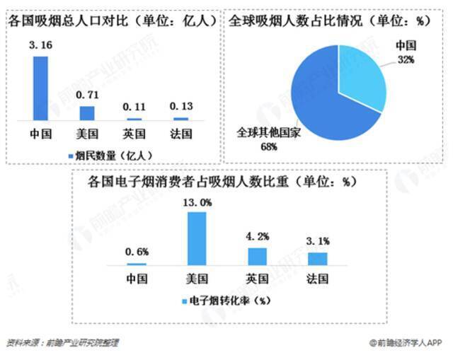 庞大的市场潜力，让资本始终有恃无恐。/前瞻产业研究院