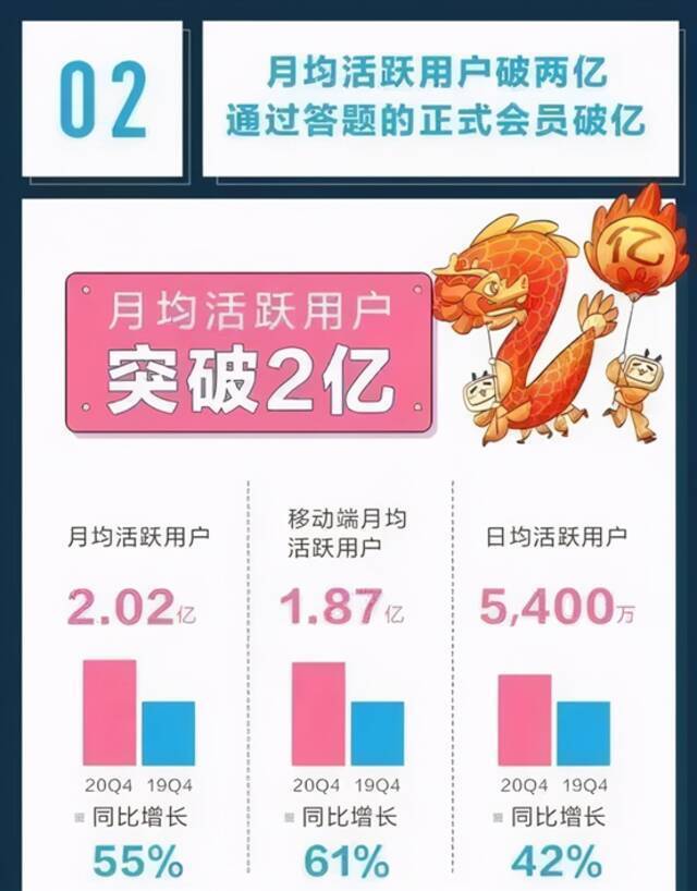 图源：哔哩哔哩