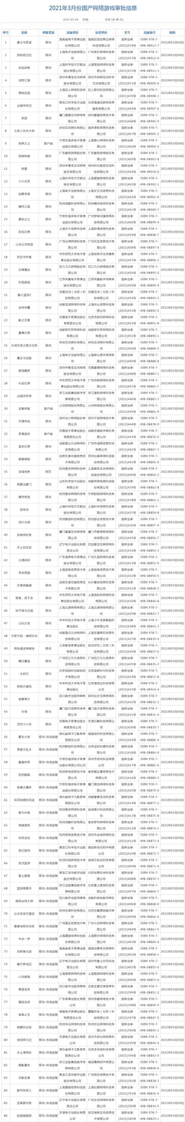 今年第三批国产游戏版号下发 腾讯巨人游族在列