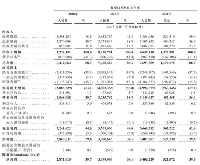 汽车之家今起公开招股，预计将于3月15日正式登陆港交所