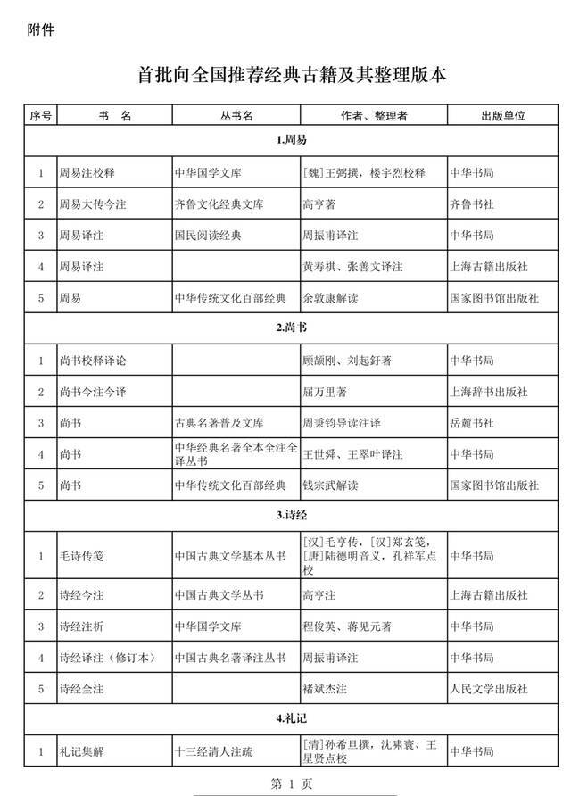 首批向全国推荐40种经典古籍及其179个优秀整理版本公布