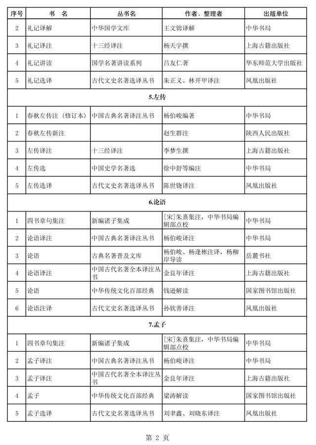 首批向全国推荐40种经典古籍及其179个优秀整理版本公布