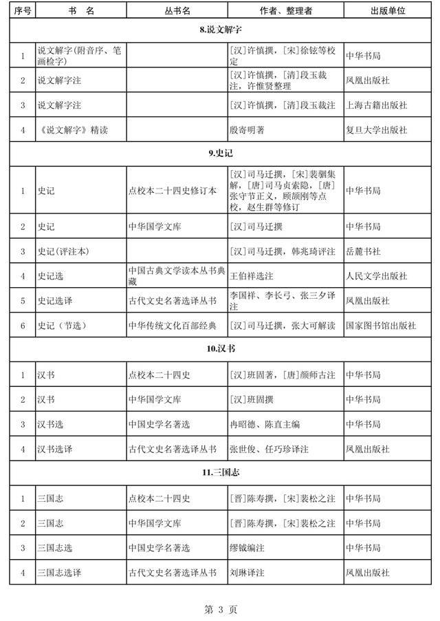 首批向全国推荐40种经典古籍及其179个优秀整理版本公布