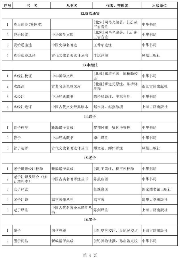 首批向全国推荐40种经典古籍及其179个优秀整理版本公布