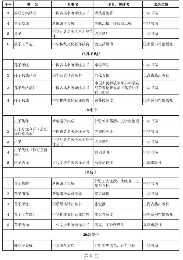 首批向全国推荐40种经典古籍及其179个优秀整理版本公布